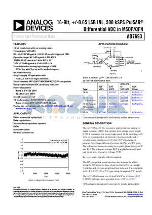 AD7680 datasheet - 16-Bit, /-0.65 LSB INL, 500 kSPS PulSAR Differential ADC in MSOP/QFN