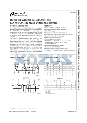 DS96F172ME datasheet - EIA-485/EIA-422 Quad Differential Drivers