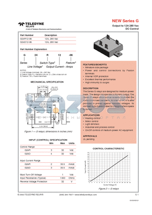 G24D12-06 datasheet - Output to 12A 280 Vac DC Control