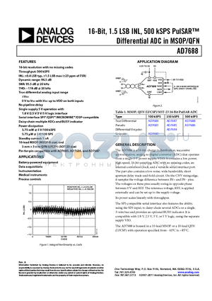 AD7688BRMZ datasheet - 16-Bit, 1.5 LSB INL, 500 kSPS PulSAR Differential ADC in MSOP/QFN