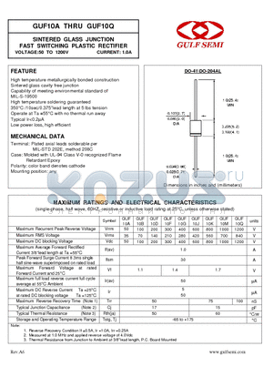 GUF10F datasheet - SINTERED GLASS JUNCTION FAST SWITCHING PLASTIC RECTIFIER VOLTAGE:50 TO 1200V CURRENT: 1.0A