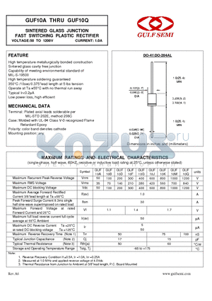 GUF10K datasheet - SINTERED GLASS JUNCTION FAST SWITCHING PLASTIC RECTIFIER VOLTAGE:50 TO 1200V CURRENT: 1.0A