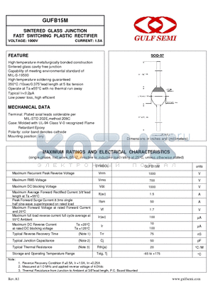 GUFB15M datasheet - SINTERED GLASS JUNCTION FAST SWITCHING PLASTIC RECTIFIER VOLTAGE: 1000V CURRENT: 1.5A