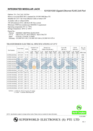 G31TS-91015HA datasheet - INTEGRATED MODULAR JACK