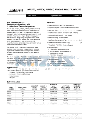 HIN202CBN datasheet - 5V Powered RS-232 Transmitters/Receivers with 0.1Microfarad External Capacitors