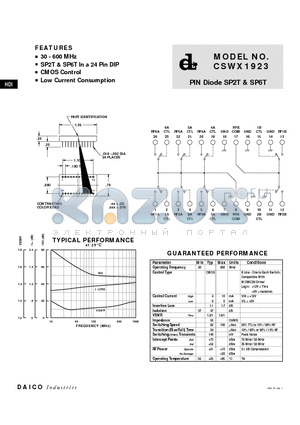 CSWX1923 datasheet - PIN Diode SP2T & SP6T