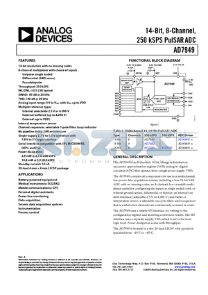 AD7949BCPZRL7 datasheet - 14-Bit, 8-Channel, 250 kSPS PulSAR ADC
