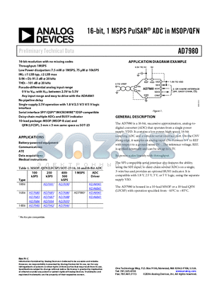 AD7980 datasheet - 16-bit, 1 MSPS PulSAR ADC in MSOP/QFN