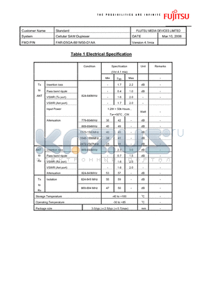 FAR-D5GA-881M50-D1AA datasheet - Cellular SAW Duplexer