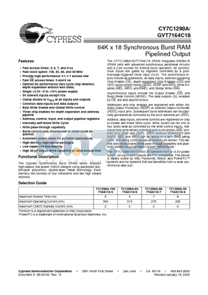 GVT7164C18 datasheet - 64K x 18 Synchronous Burst RAM Pipelined Output