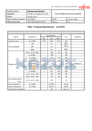 FAR-F4SE-36M125-H0E7 datasheet - IF Filter for Terrestrial-TV/STB