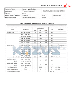 FAR-F4SE-44M000-H0A2 datasheet - IF Filter for Terrestrial-TV