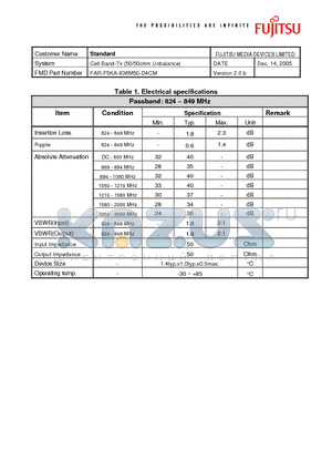 FAR-F5KA-836M50-D4CM datasheet - Cell Band-Tx (50/50ohm Unbalance)