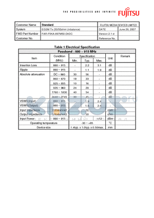 FAR-F5KA-897M50-D4DC datasheet - EGSM Tx (50/50ohm Unbalance)