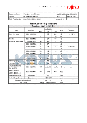 FAR-F6KB-1G8425-B4GA datasheet - DCS-Rx (50/150ohm)