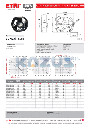 352DH1LM11000 datasheet - DC Axial Fans