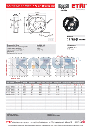 352DZ2LM11000 datasheet - DC Axial Fans