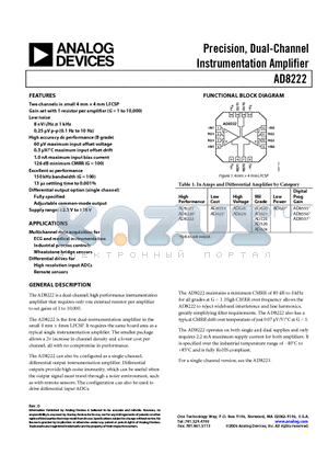 AD8222ACPZ-RL datasheet - Precision, Dual-Channel Instrumentation Amplifier