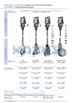 6004.0215 datasheet - APPLIANCE COUPLERS