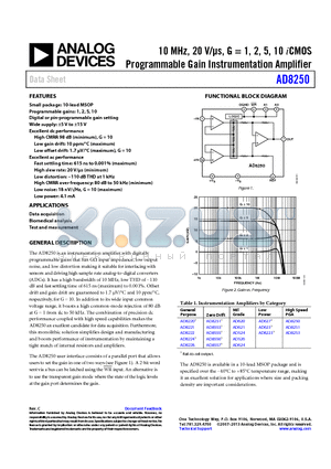 AD8250ARMZ-R7 datasheet - 10 MHz, 20 V/ls, G = 1, 2, 5, 10 iCMOS Programmable Gain Instrumentation Amplifier