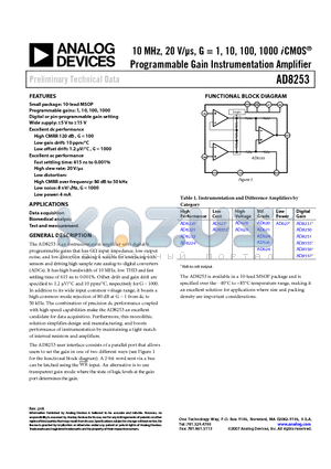 AD8253ARMZ-R71 datasheet - 10 MHz, 20 V/ls, G = 1, 10, 100, 1000 i CMOS^ Programmable Gain Instrumentation Amplifier