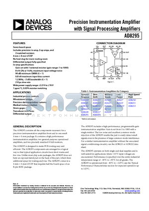 AD8295ACPZ-RL datasheet - Precision Instrumentation Amplifier with Signal Processing Amplifiers