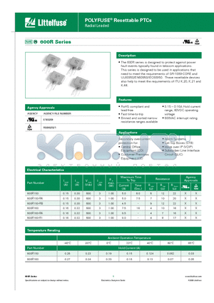 600R150 datasheet - POLYFUSE^ Resettable PTCs