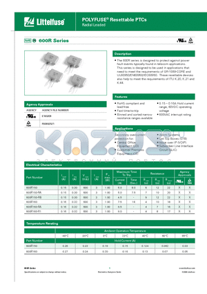 600R150-RA datasheet - POLYFUSE^ Resettable PTCs