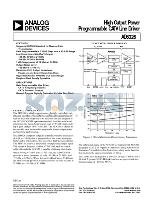 AD8326ARE datasheet - High Output Power Programmable CATV Line Driver