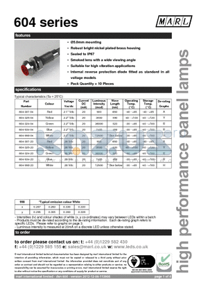 604 datasheet - 5.0mm mounting Robust bright nickel plated brass housing