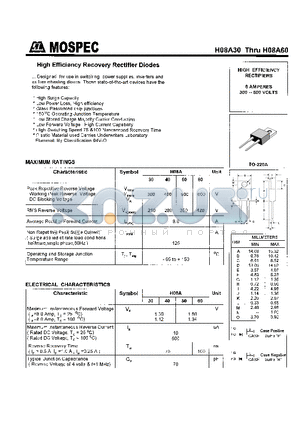 H08A50 datasheet - HIGH EFFICIENCY RECTIFIERS(8A,300-600V)