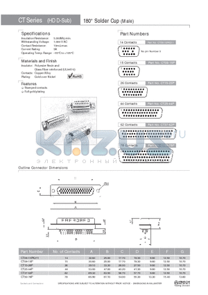 CT09-15P datasheet - 180` Solder Cup