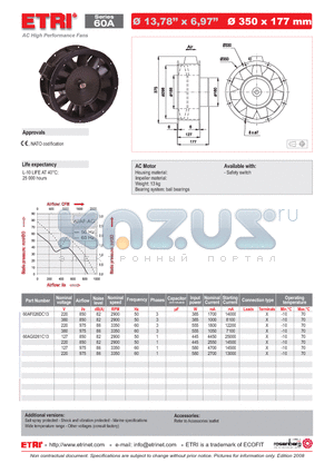 60AF026DC13 datasheet - AC High Performance Fans