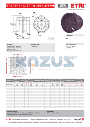 60CV216DC13 datasheet - AC High Performance Fans