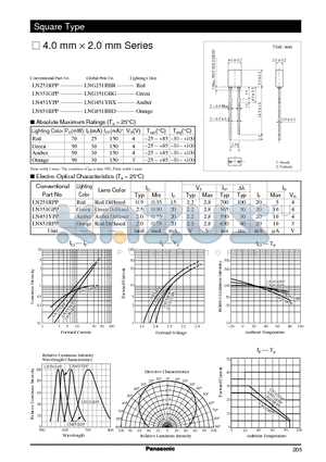 LN251RBR datasheet - 4.0mm X 2.0mm SERIES