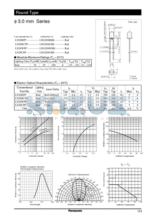 LN28RCPP datasheet - Round Type 3.0 mm Series