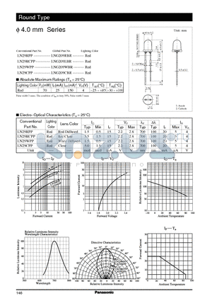 LN29CPP datasheet - Phi-4.0 mm Series