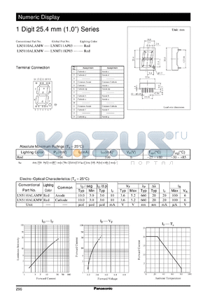 LN5110ALAMW datasheet - Numeric Display