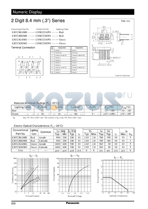 LN523RKMR datasheet - Numeric Display