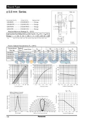 LN81RPH datasheet - Round Type