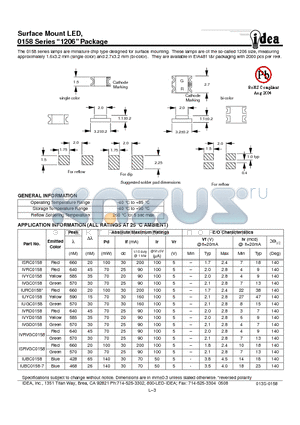 IUBC0158 datasheet - Surface Mount LED