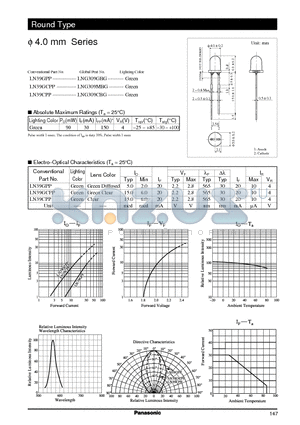 LNG309GBG datasheet - Phi-4.0 mm Series