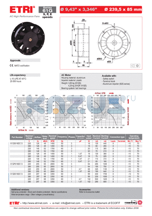 61GS016DC13 datasheet - AC High Performance Fans