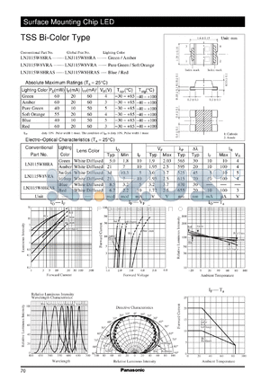 LNJ115W88RA datasheet - Surface Mounting Chip LED