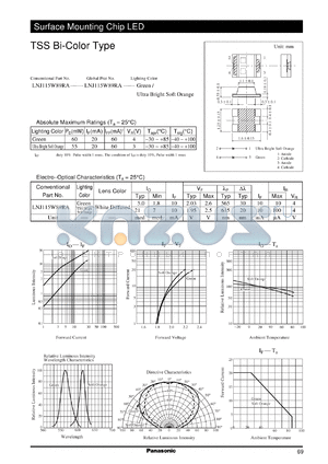 LNJ115W89RA datasheet - Surface Mounting Chip LED