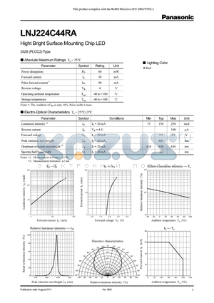 LNJ224C44RA datasheet - Hight Bright Surface Mounting Chip LED