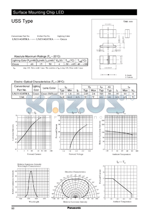 LNJ314G8TRA datasheet - Surface Mounting Chip LED