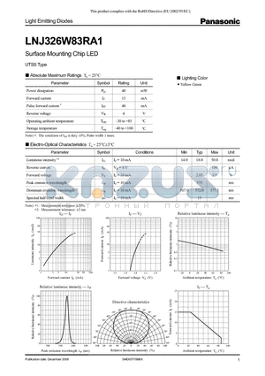 LNJ326W83RA1 datasheet - Surface Mounting Chip LED