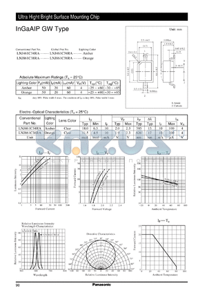 LNJ461C34RA datasheet - InGaAIP GW Type