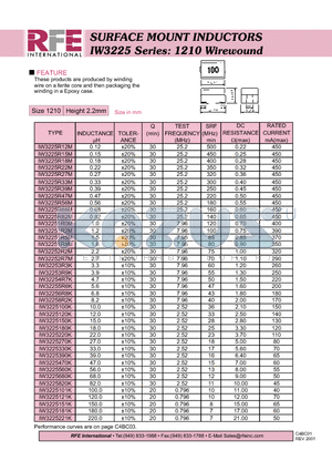 IW3225221K datasheet - SURFACE MOUNT INDUCTORS IW3225 Series: 1210 Wirewound